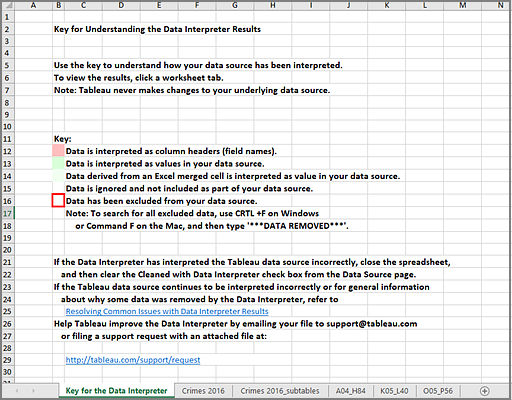 A chave para a guia Interpretador de dados com informações sobre como ler os resultados.