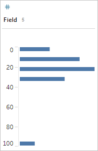 Contagem de campos para cinco valores em um gráfico de barras com uma escala de zero a 100.