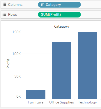 Um gráfico de barras que exibe o lucro por categoria