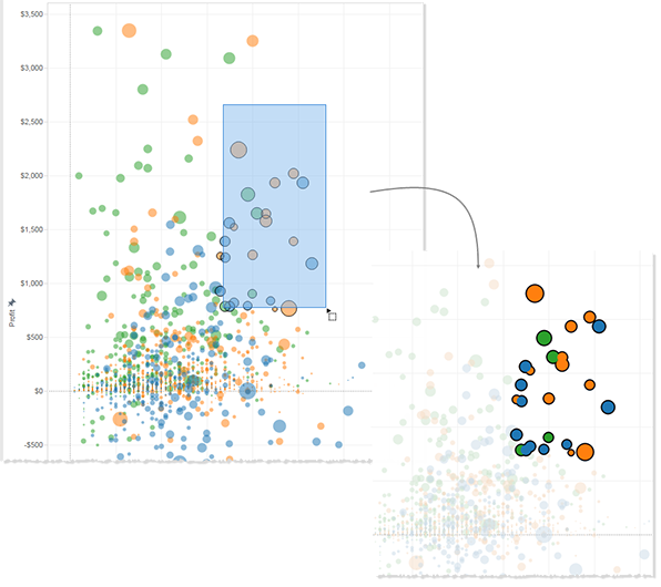 Marcas selecionadas em uma exibição com outras marcas na visualização esmaecidas.