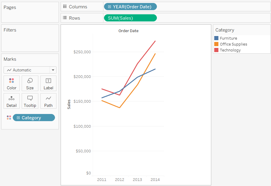 Uma visualização que indica uma dimensão de data como as colunas da tabela e uma medida como as linhas da tabela.