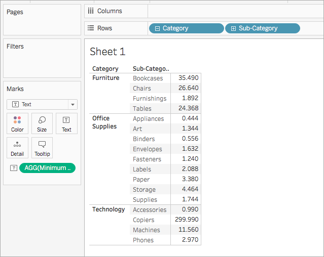Uma tabela exibindo a quantidade de itens dentro de diferentes categorias e subcategorias.