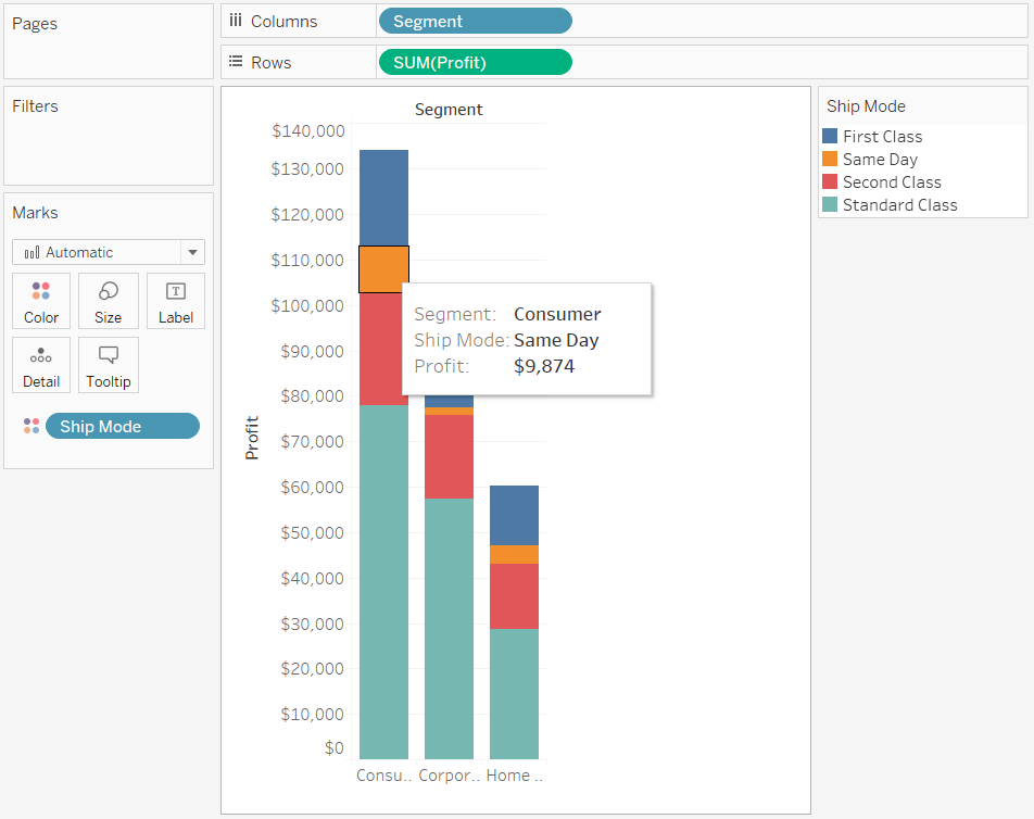 Gráfico de barras empilhadas de lucro por segmento de cliente e modo de envio.
