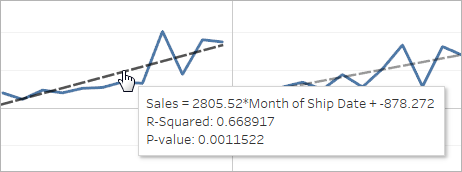 Um gráfico de linhas descreve a tendência ascendente nas vendas ao longo do tempo.
