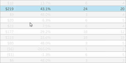Um visualizador pode ver dados subjacentes no Tableau Cloud.