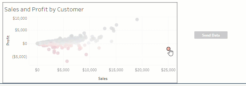 GIF mostrando a seleção de uma marca em um painel do Tableau, seguido de um clique no botão de fluxo de trabalho e concluindo com uma mensagem de sucesso