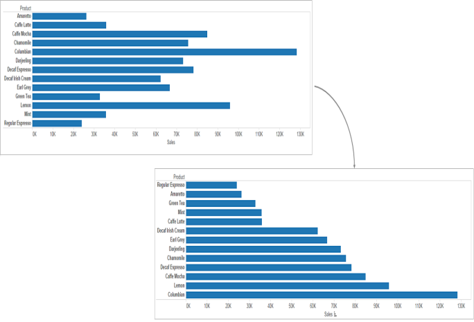 Configuring the chart sorting