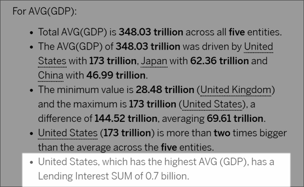 Bild, das einen in der Datenstory gerenderten Satz zeigt, der besagt, dass die USA das höchste durchschnittliche Bruttoinlandsprodukt (AVG (BIP)) und einen Kreditzins von 0,7 Mrd. USD in diesem Datensatz haben.