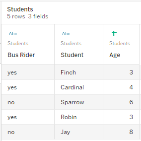 Ansicht mit Daten für die Tabelle „Students“, wobei die Werte für drei Felder angezeigt werden