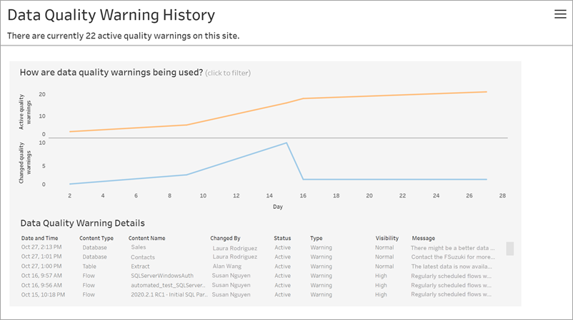 Data Quality Warning History Admin View