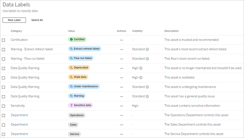 The Data Labels page and list of labels