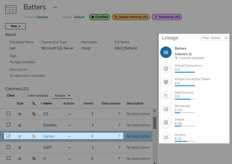 Lineage is filtered to show the count of assets that include the selected field or column