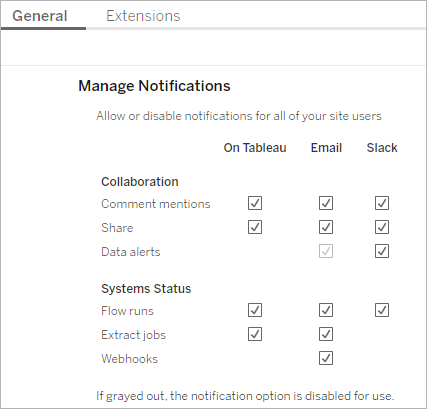 Site configuration notification centre