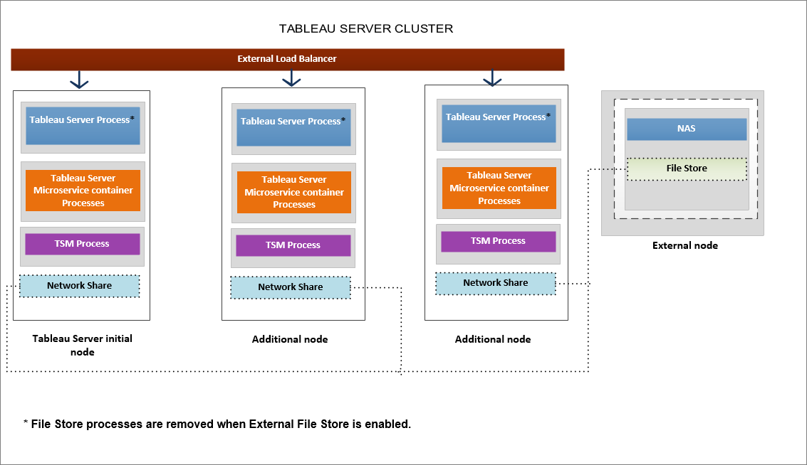 tableau public server down