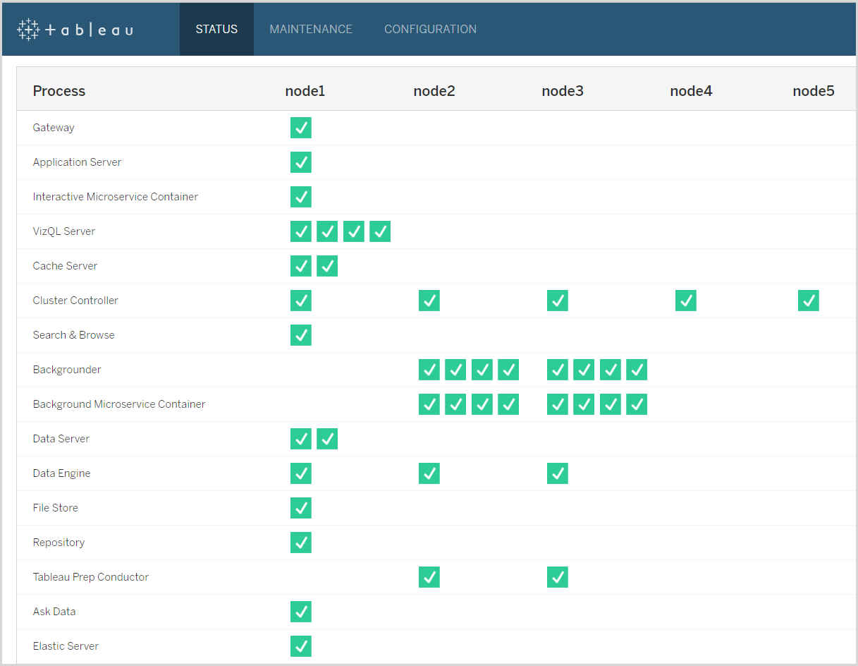 tableau prep install