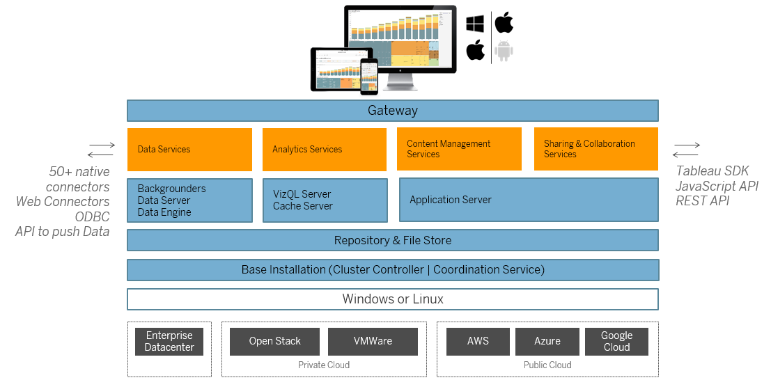 install tableau server on aws sql server