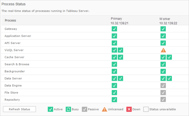 Tableau server. Код status processing.