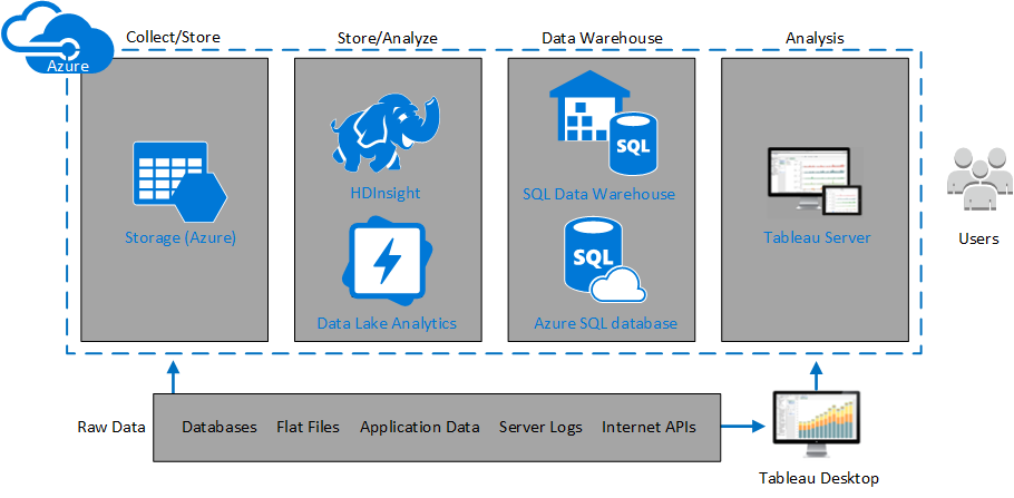 tableau public linux