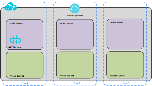 Self Deploy Tableau Server On The Alibaba Cloud In A Distributed Environment Tableau