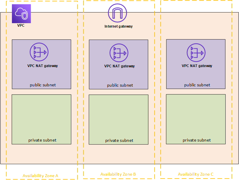 Tableau Server on AWS—Partner Solution