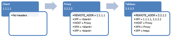 Configuracion De Servidores Proxy Para Tableau Server Tableau