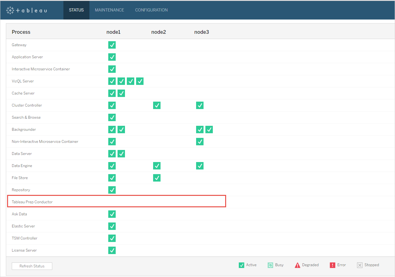 Tableau Prep Conductor no habilitado