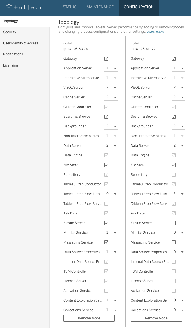 Ejemplo de una configuración de dos nodos