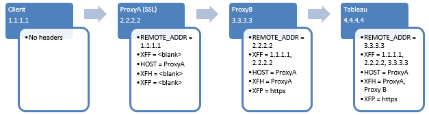 Configuracion De Servidores Proxy Para Tableau Server Tableau