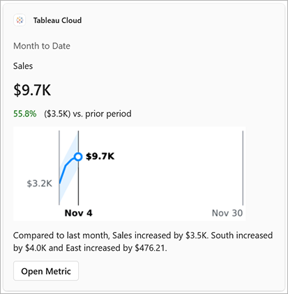 Fiche de métrique dans un message Teams