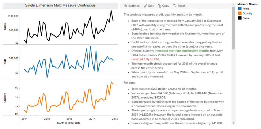 Grafico a tre linee con un esempio di storia continua