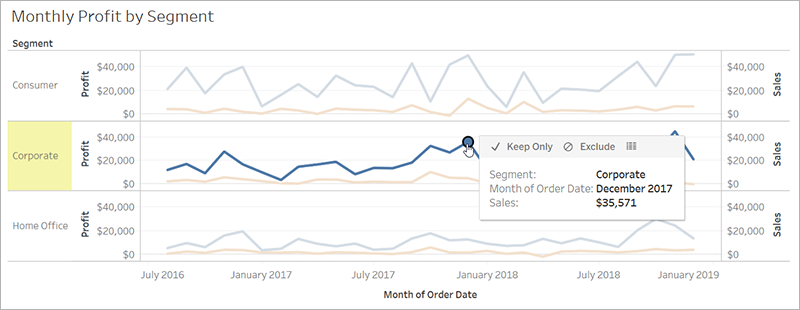 Selezione di un indicatore in una vista con più grafici