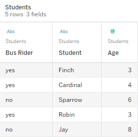 Weergave van data voor de tabel Students, met drie velden en hun waarden