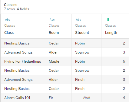 ดูข้อมูลสำหรับตารางชั้นเรียน ซึ่งแสดงสามฟิลด์และค่าของฟิลด์เหล่านั้น