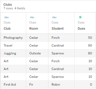 ดูข้อมูลสำหรับตารางชมรม ซึ่งแสดงสามฟิลด์และค่าของฟิลด์เหล่านั้น