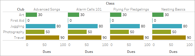 การแสดงเป็นภาพซึ่งค่าของค่าธรรมเนียมจะถูกผูกไว้กับชมรม และชมรมจะถูกทำซ้ำในทุกชั้นเรียน