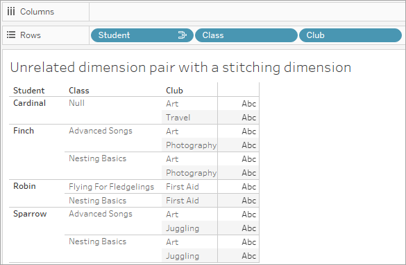 การรวมภายนอกของผลลัพธ์สำหรับชั้นเรียน-นักเรียนและนักเรียน-ชมรม