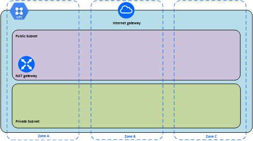 在分布式环境中的google 云平台上自行部署tableau Server Tableau