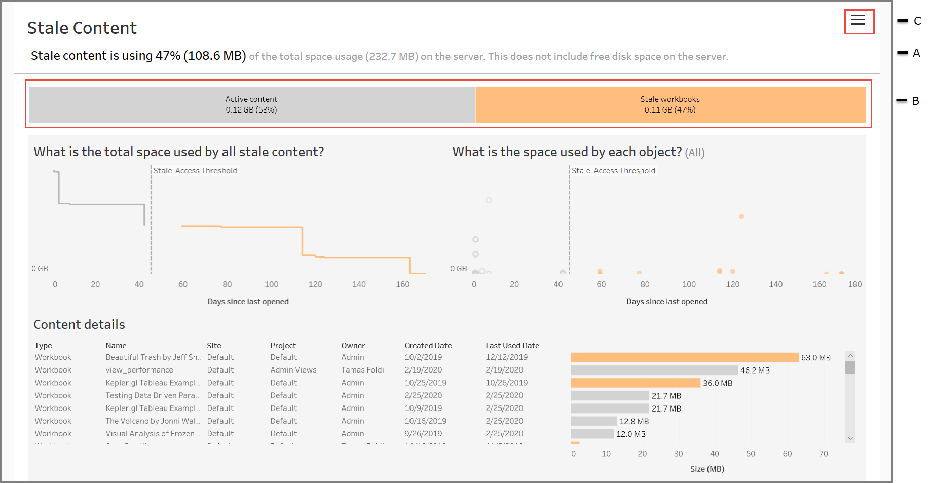 stale-content-tableau