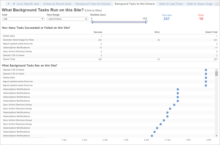 Pest Mantle ugyldig Background Tasks for Non Extracts - Tableau