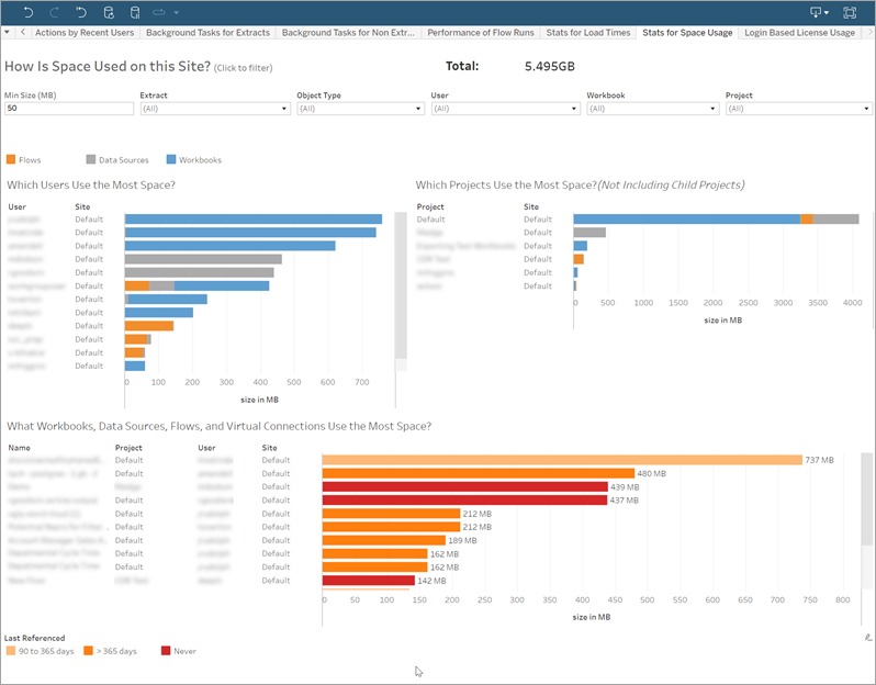 Tableau Bar Chart Spacing