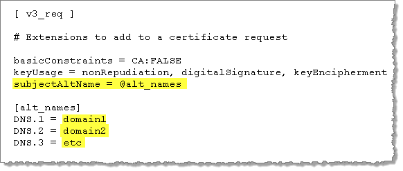 Example Ssl Certificate Generate A Key And Csr Tableau