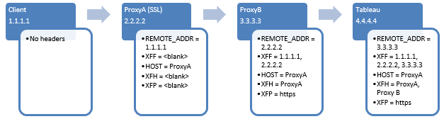 What is a reverse proxy?, Proxy servers explained