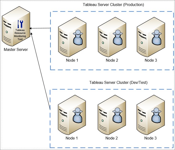 Tableau server. Setup Architecture. Mrs (Media resource Server) standarti.