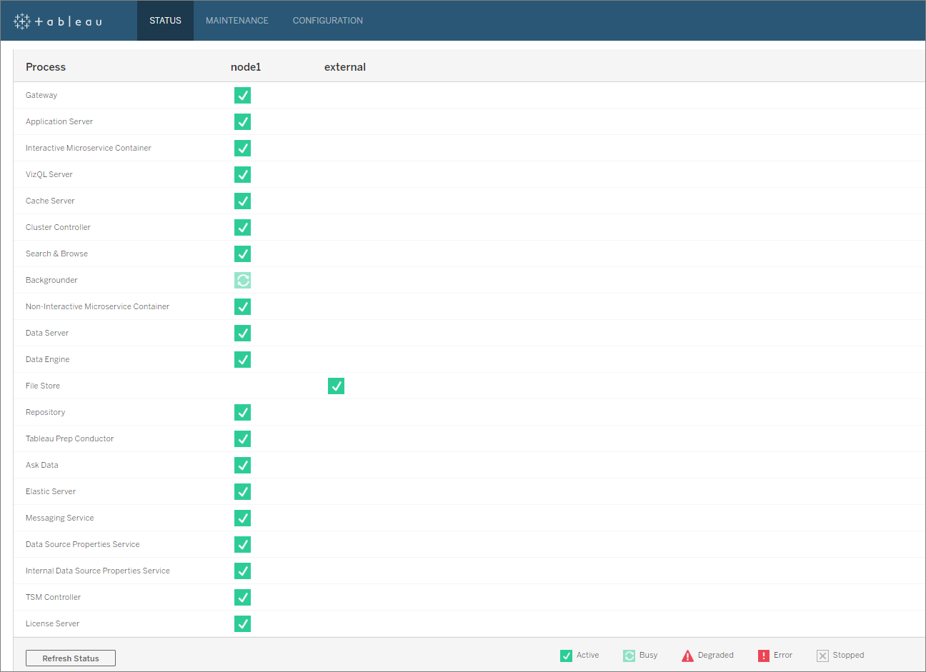 tableau public status