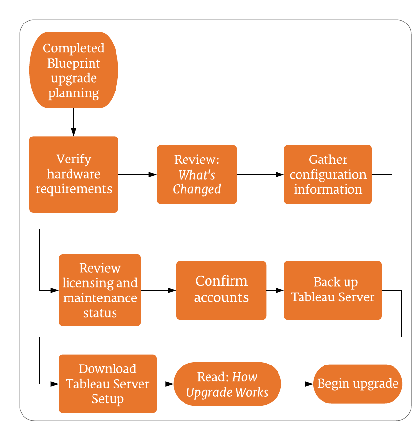 upgrade tableau reader