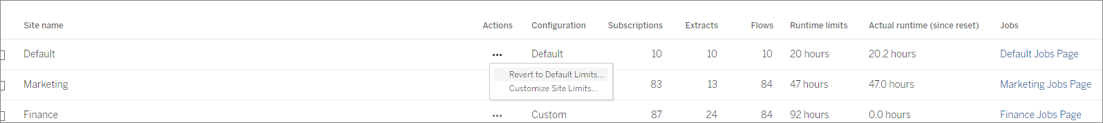 L’image montre une capture d’écran de la liste des sites sur l’onglet des limites de ressources de la page de configuration où vous pouvez définir des limites personnalisées pour un site.