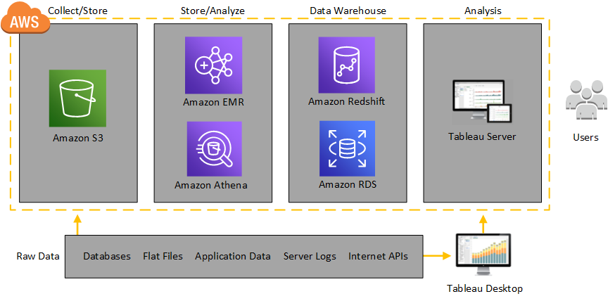 connect devolution remote desktop manager to aws ec2