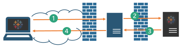 Configurar a conexão do Servidor Proxy