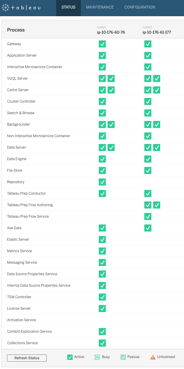 Exemplo de status de uma configuração em dois nós