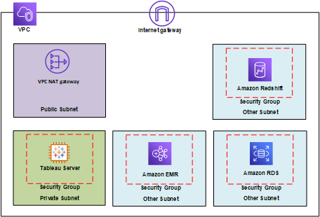 แผนภาพที่แสดงสถาปัตยกรรมของเครือข่ายคลาวด์